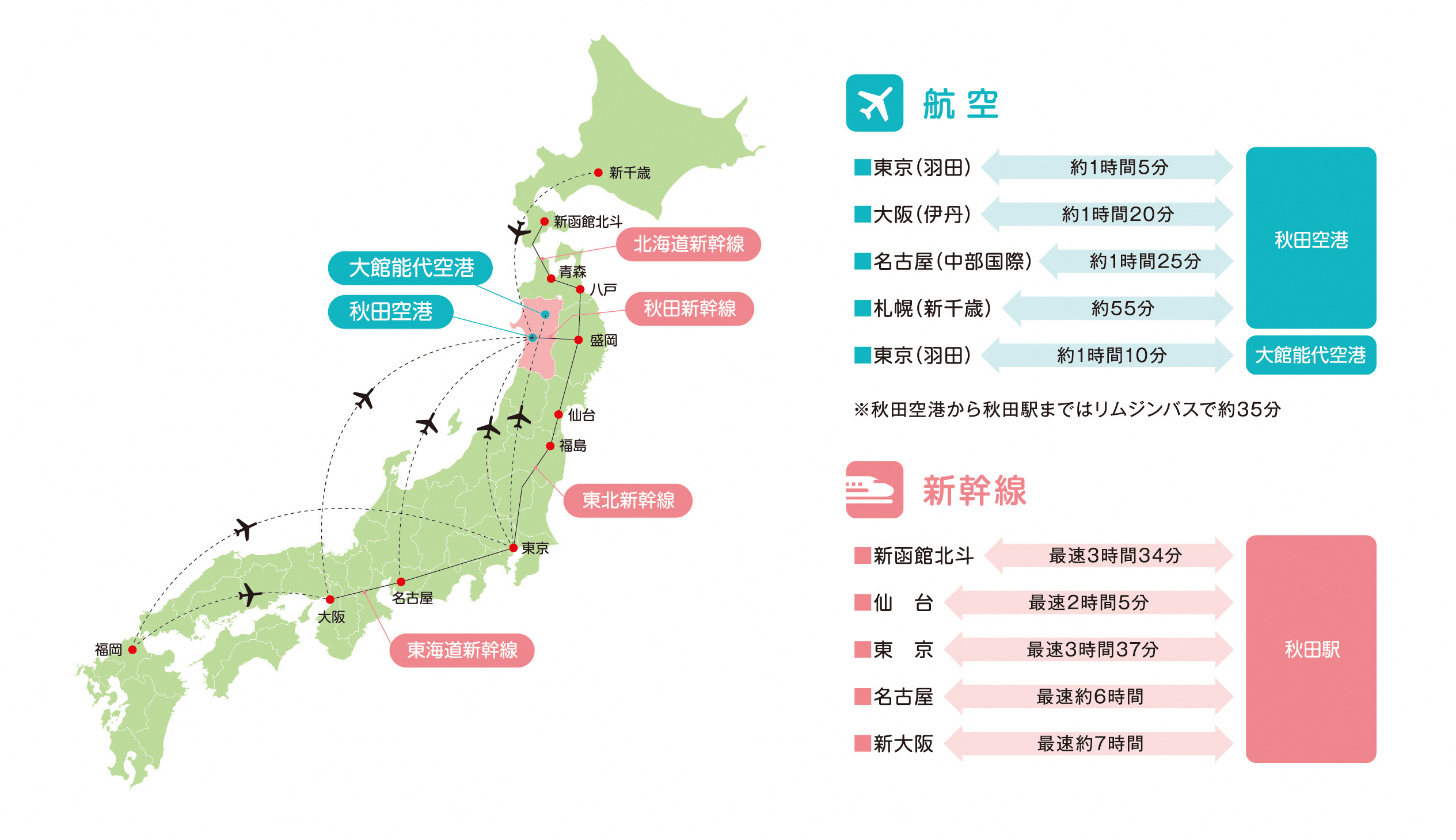 秋田県へのアクセス